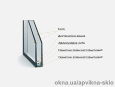 Склопакет однокамерний